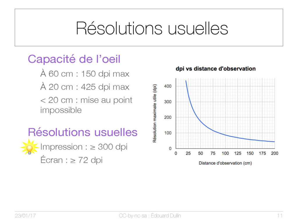 Résolutions usuelles