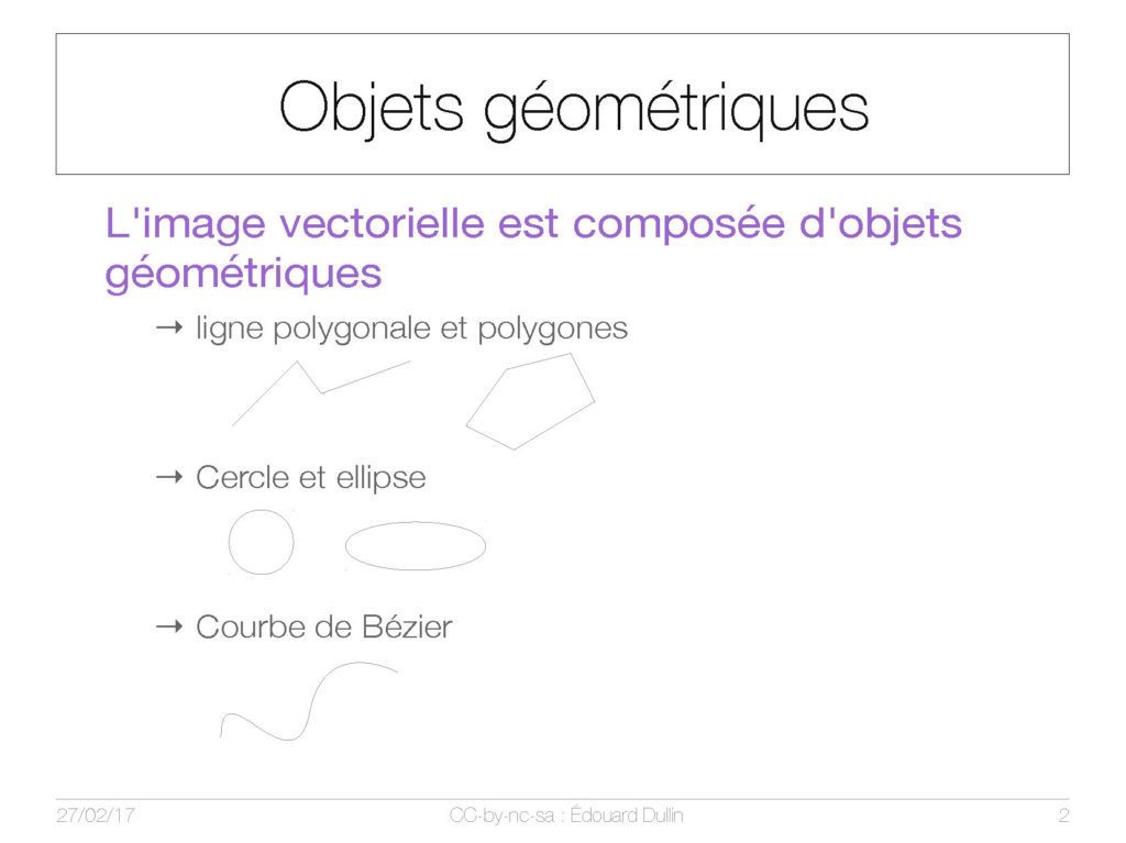 Objets géométriques