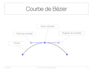 Courbe de Bézier