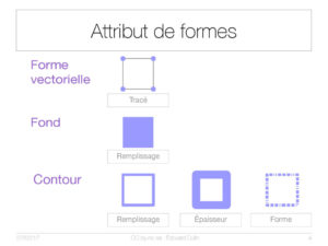 Attribut de formes