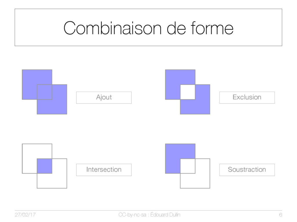 La combinaison de formes