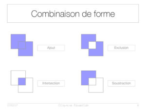 La combinaison de formes