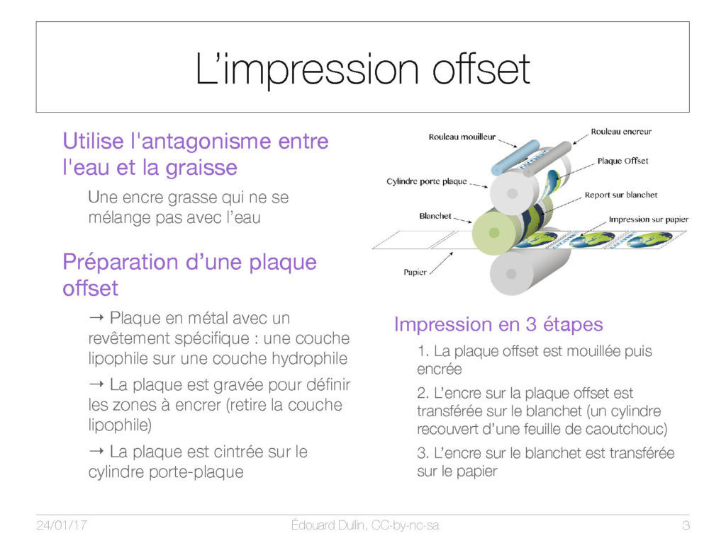 L'impression offset