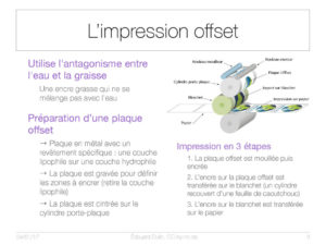 L'impression offset