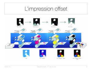 L'impression offset