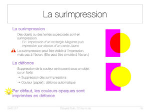 La surimpression