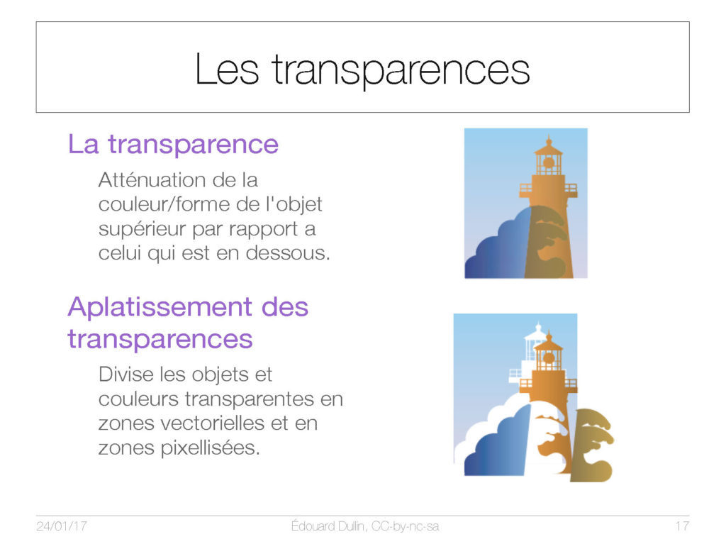 Les transparences
