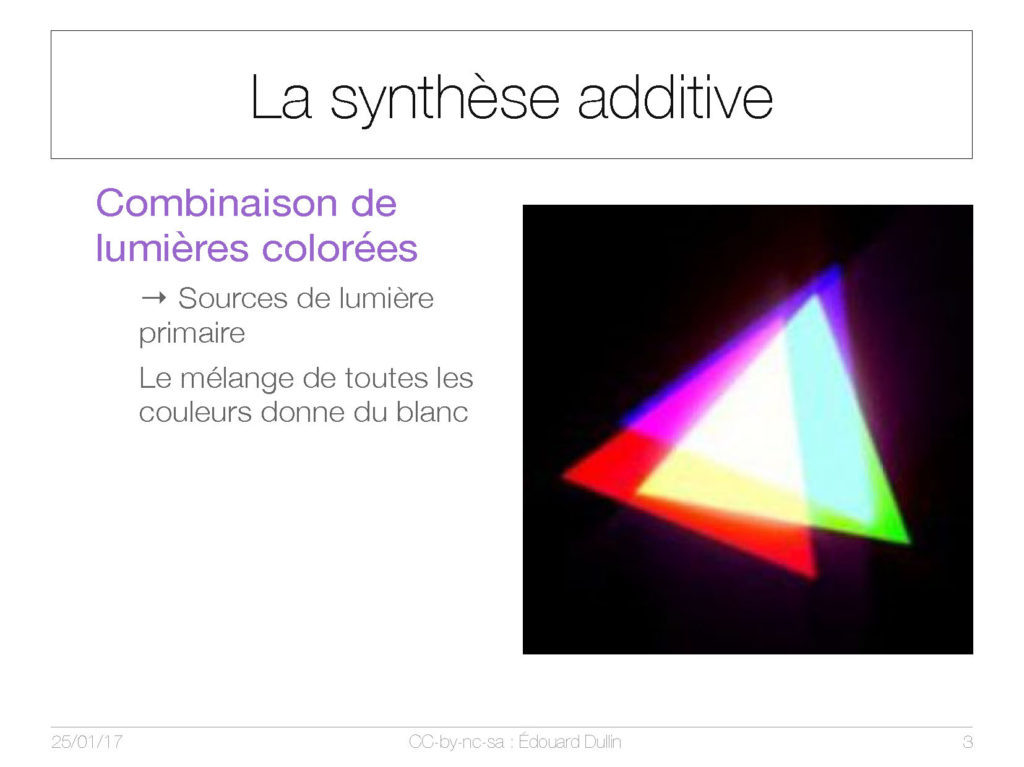 La synthèse additive