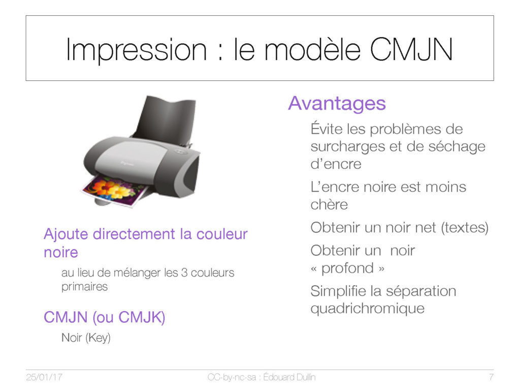 Impression : le modèle CMJN