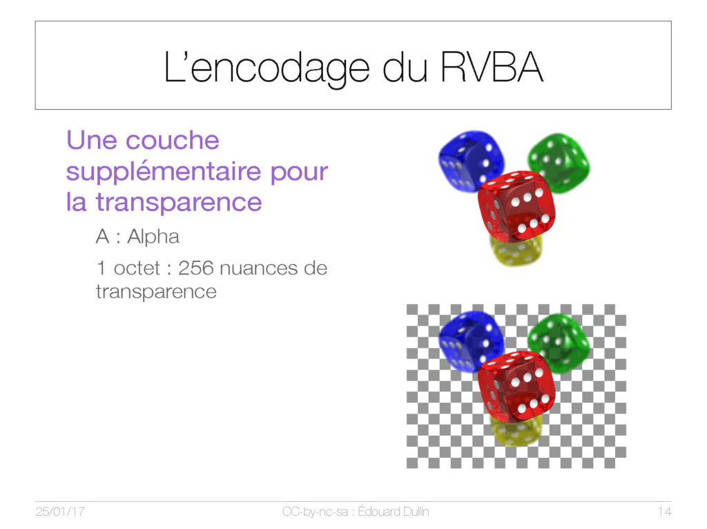 L'encodage du RVBA