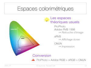 Espaces colorimétriques