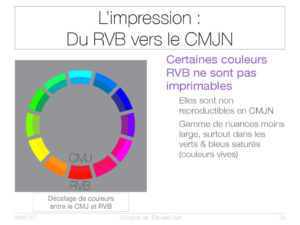 L'impression du RVB vers le CMJN