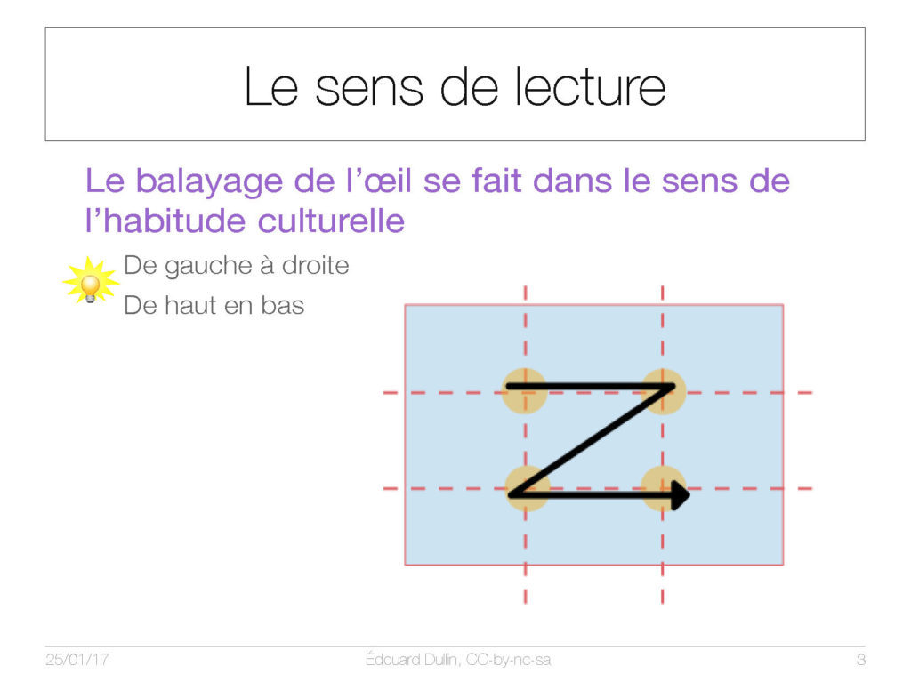 Le sens de lecture