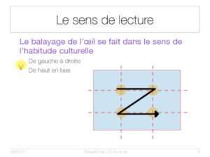 Le sens de lecture