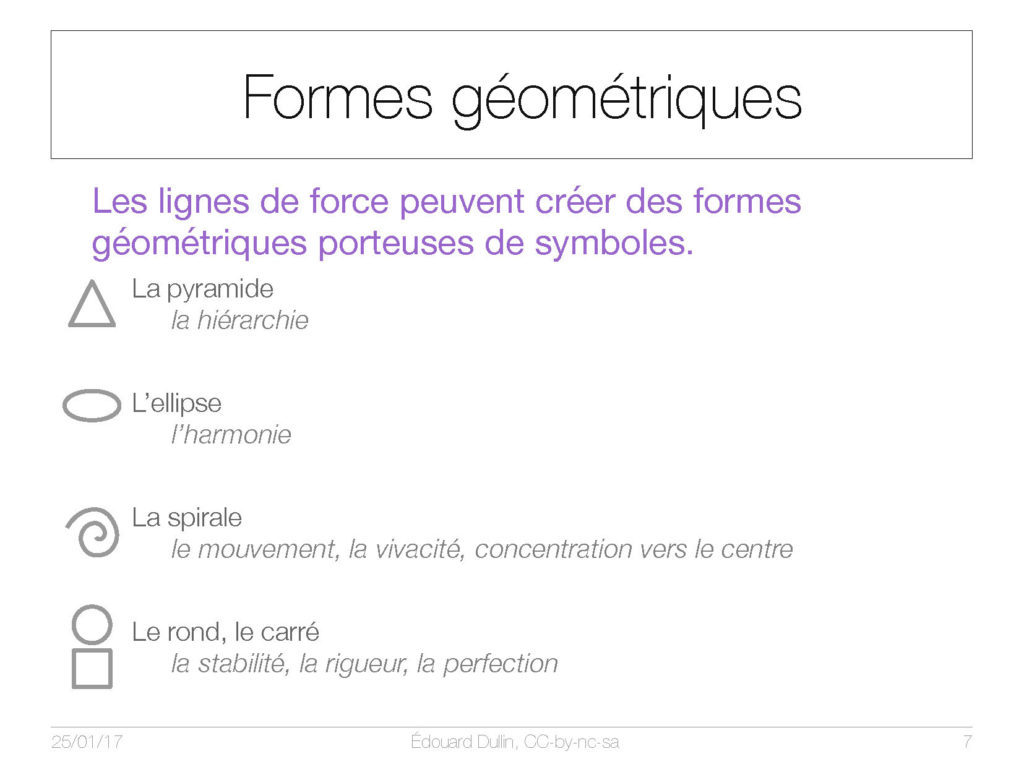 Formes géométriques