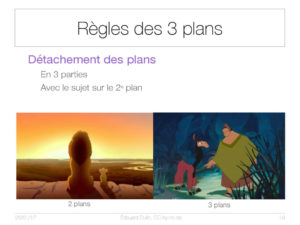 La règle des 3 plans