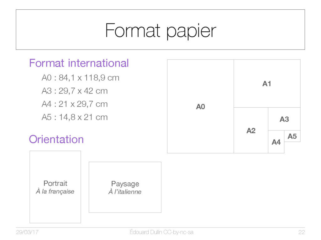 Format papier