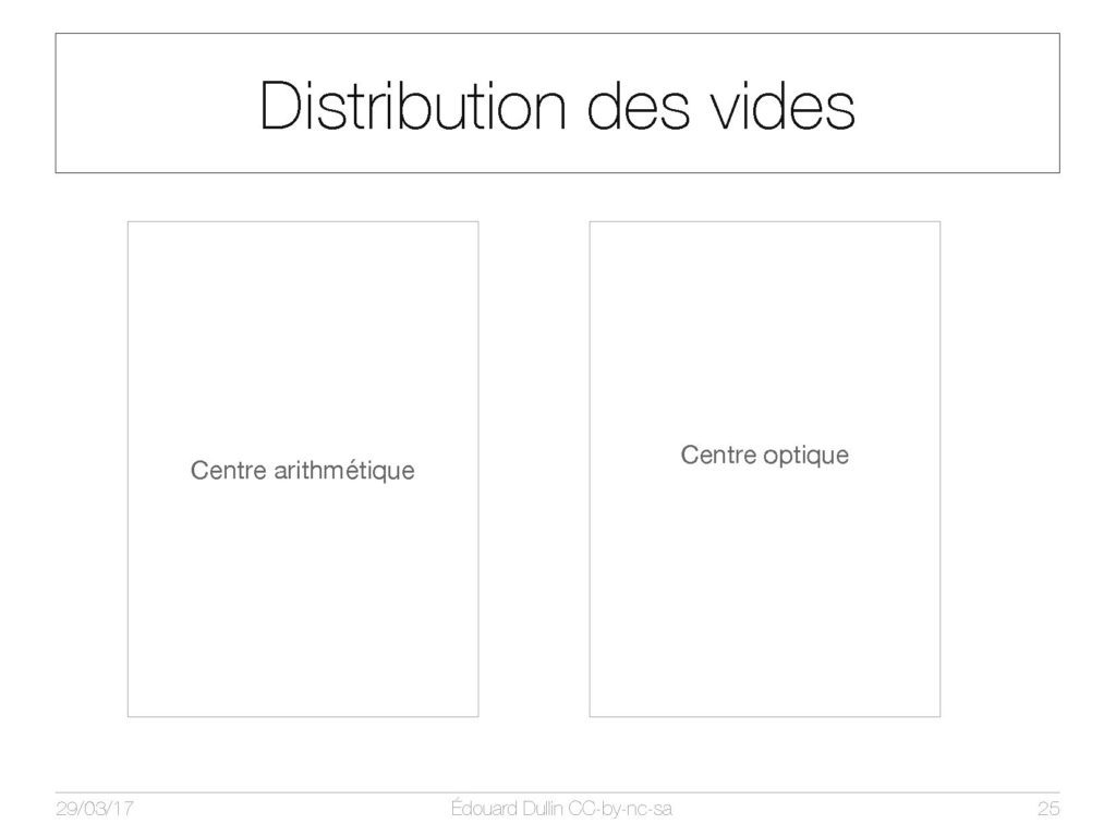 Distribution des vides