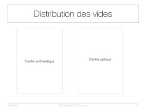 Distribution des vides