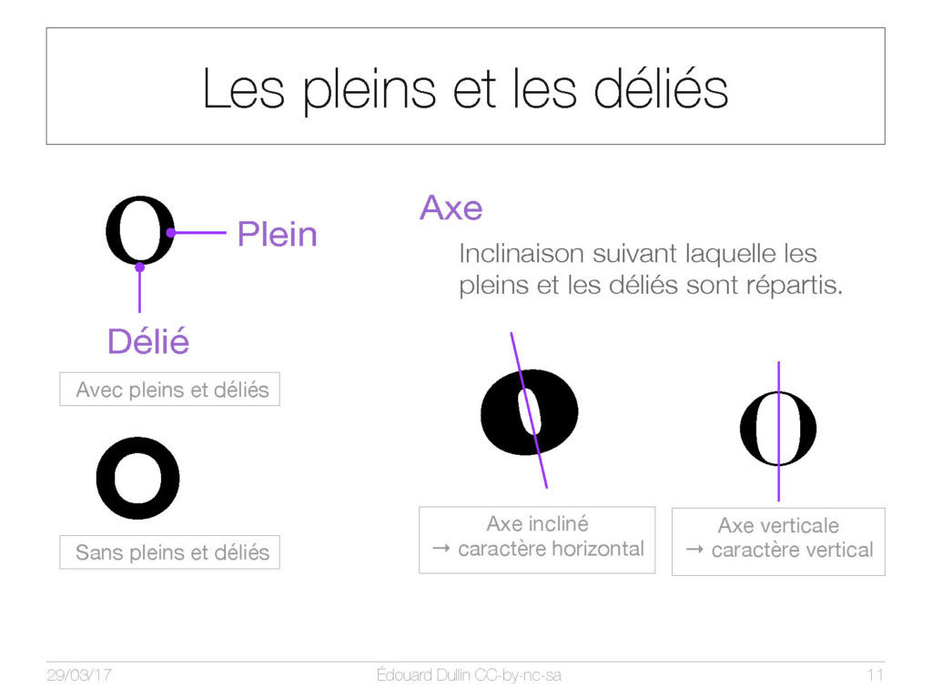 Les pleins et les déliés