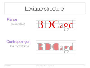 Lexique structural