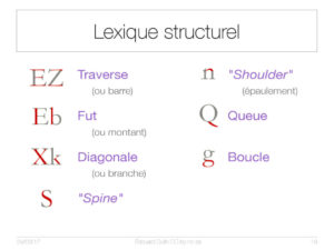 Lexique structural