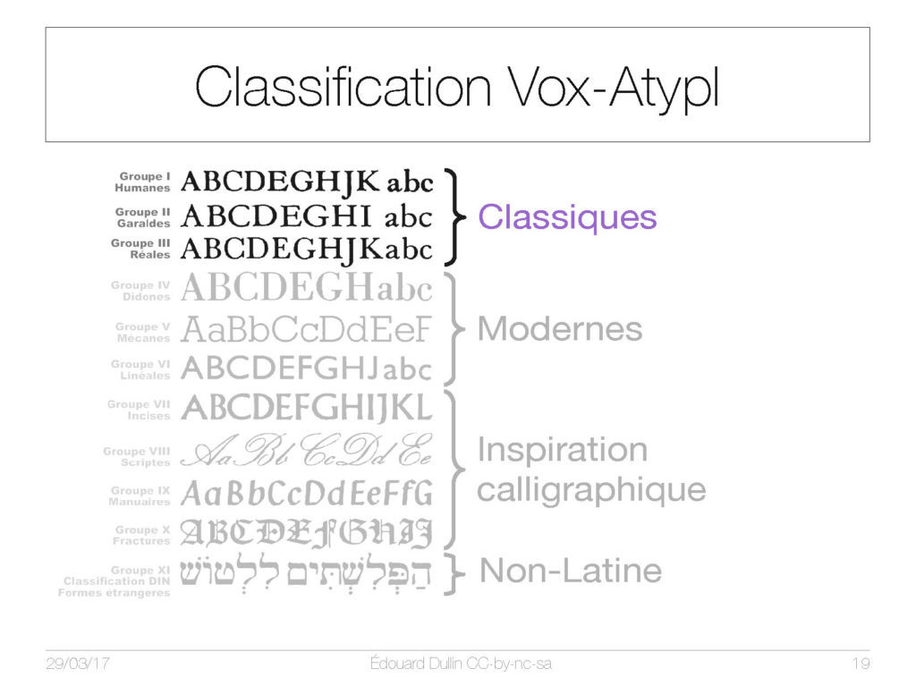 Classification Vox-AtypI : Classique