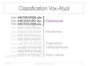 Classification Vox-AtypI : Classique