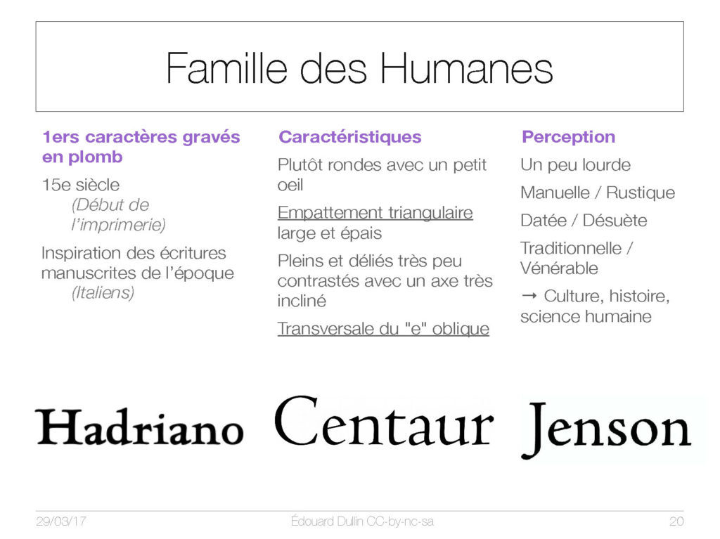 Famille des Humanes