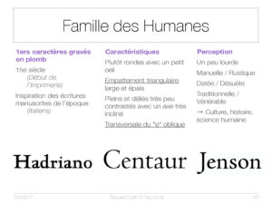 Famille des Humanes