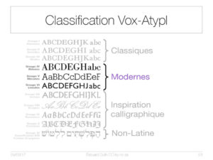 Classification Vox-AtypI : Modernes