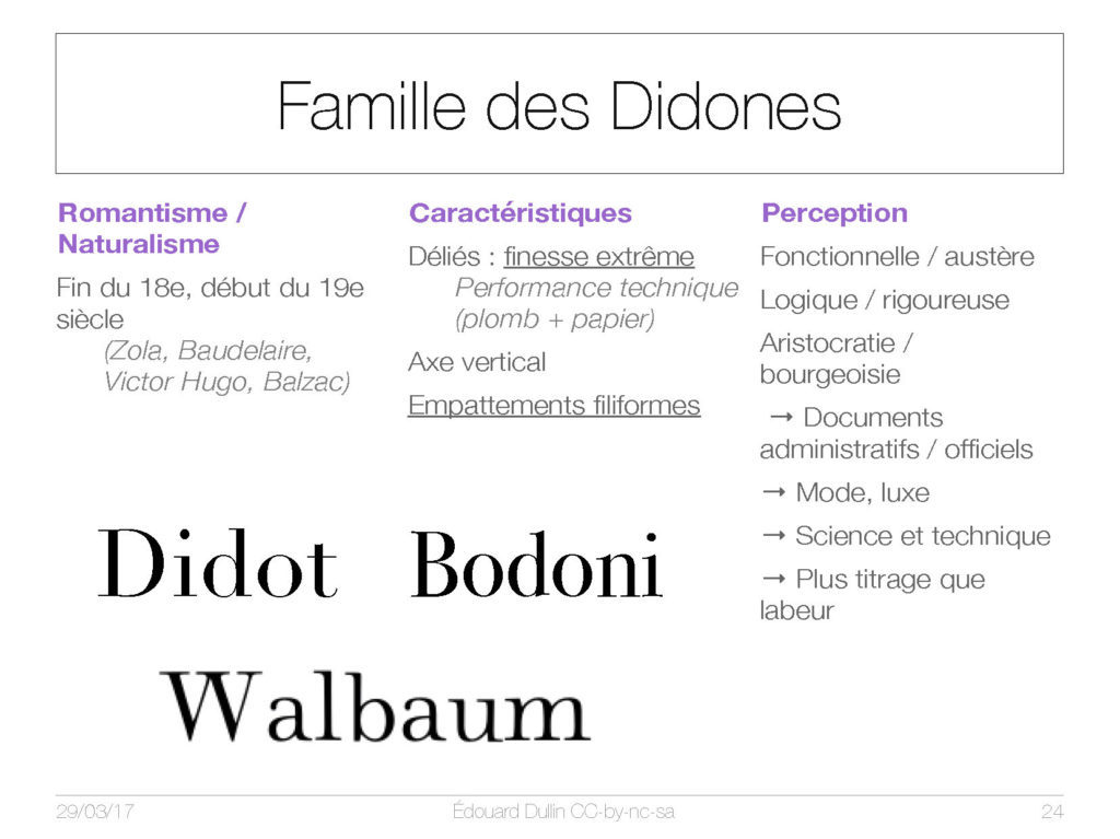 Famille des Didones