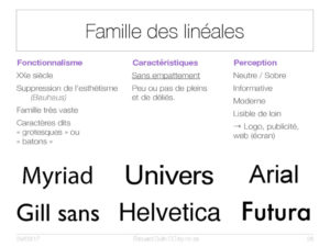 Famille des Linéales