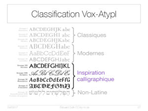 Classification Vox-AtypI : Inspiration calligraphique