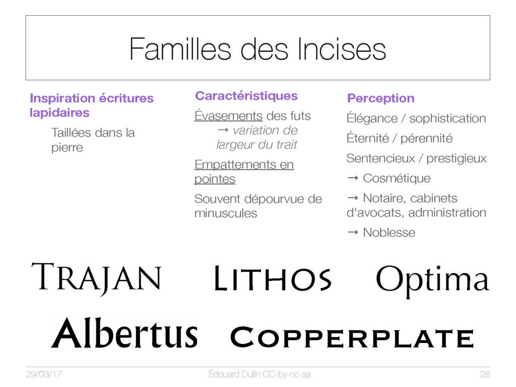 Famille des Incises