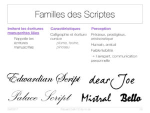 Famille des Scriptes