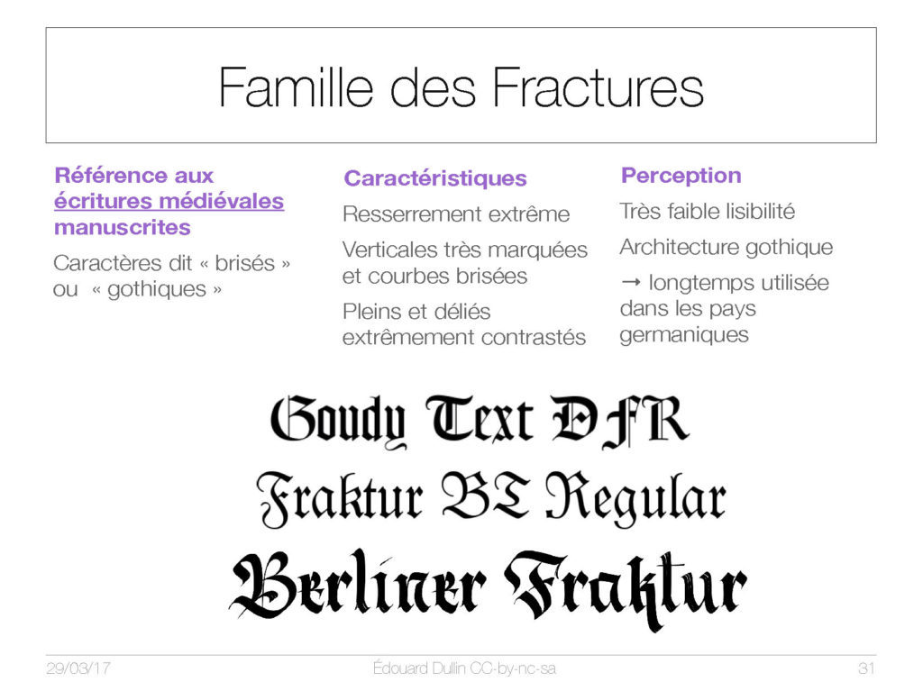 Famille des Fractures