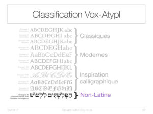 Classification Vox-AtypI : non latine