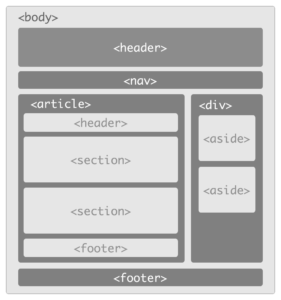 Structure type d'une page web