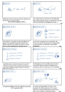 Story-board — Loi accessibilité p2