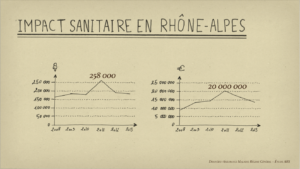Ambroisie — Impact sanitair een Rhone-Alpes