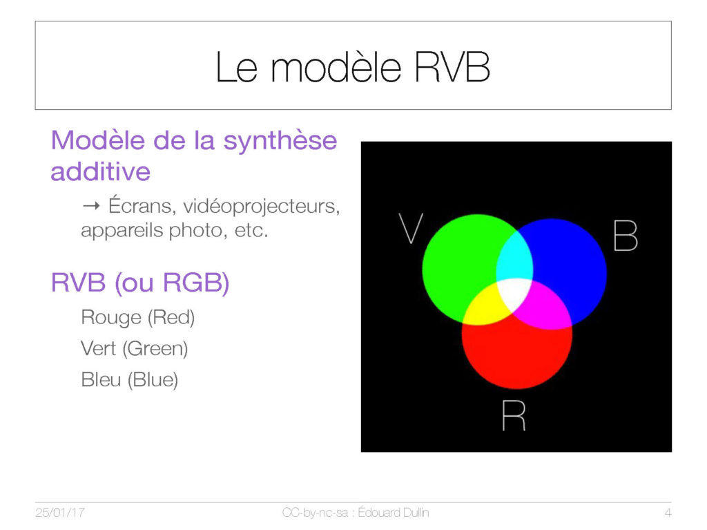 Le modèle RVB