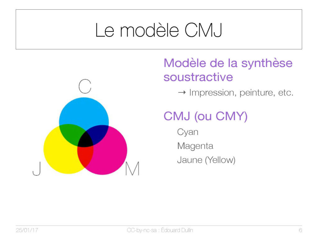 Le modèle CMJ