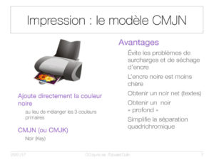 Impression : le modèle CMJN