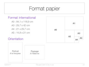 Format papier