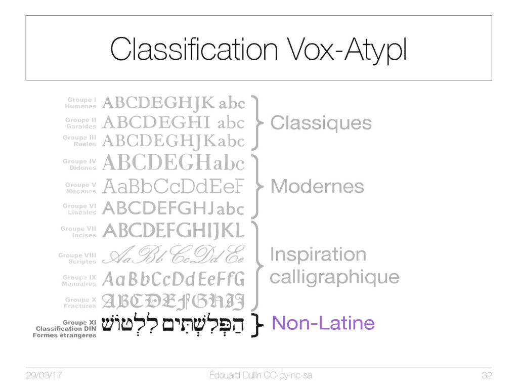 Classification Vox-AtypI : non latine